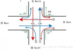 java多线程模拟交通灯管理系统