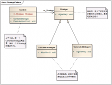 C# 设计模式系列教程-策略模式