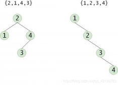 Python数据结构之二叉排序树的定义、查找、插入、构造、删除