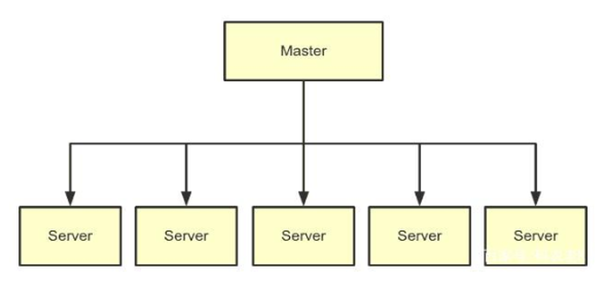 为什么说MPP架构与Hadoop架构是一回事？