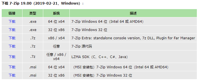 Windows 10/11 经典之作 7-Zip 21.06 上线，时隔 33 个月再次发布正式版本