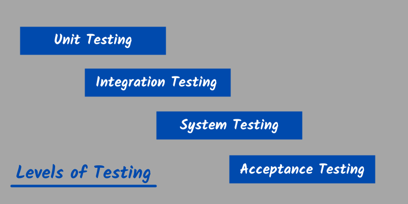 软件测试基本完成的四个级别