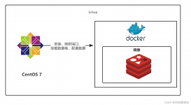 Docker安装配置Redis镜像的实现步骤