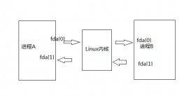 linux编程之pipe()函数详解