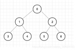 教你如何使用Python实现二叉树结构及三种遍历