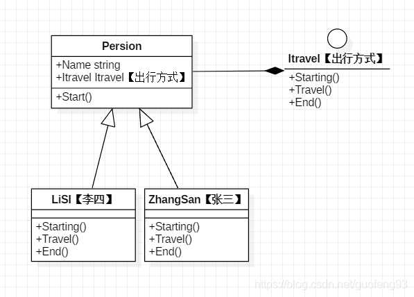 Go语言基础模板设计模式示例详解