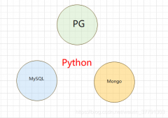 Python连接Postgres/Mysql/Mongo数据库基本操作大全
