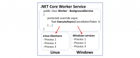 详解.NET Core中的Worker Service