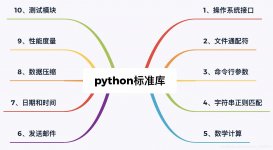 C站最全Python标准库总结,你想要的都在这里