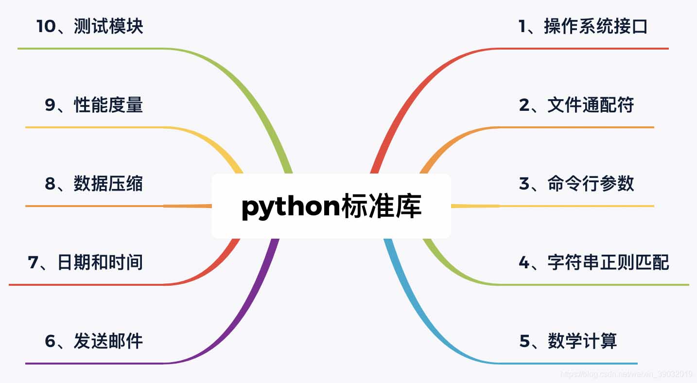 C站最全Python标准库总结,你想要的都在这里