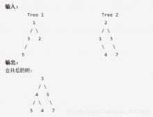 C++合并二叉树的思路与示例代码