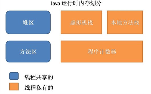 JVM入门之JVM内存结构内容详解