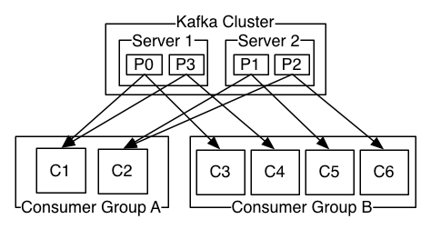 .Net Core 集成 Kafka的步骤