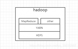 Hadoop源码分析一架构关系简介