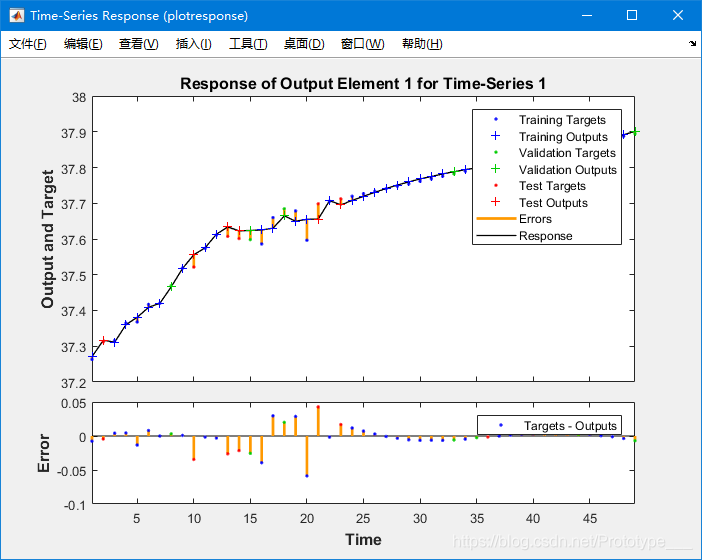 Matlab实现时间序列预测分类实例代码