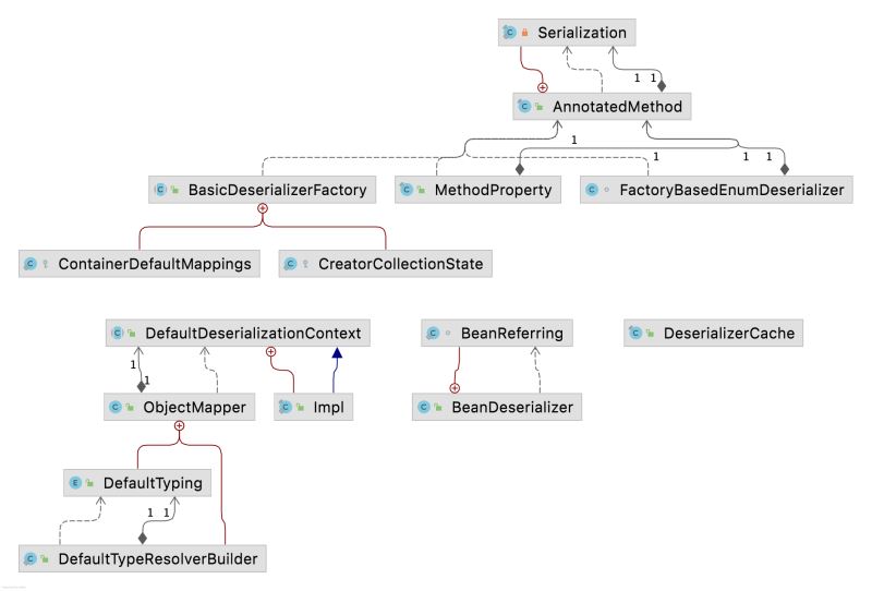 Java SpringBoot在RequestBody中高效的使用枚举参数原理案例详解