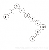 如何使用C语言实现平衡二叉树数据结构算法