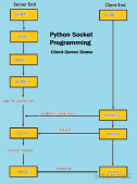 关于Python Socket编程的要点详解