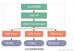 详细说明关于Java的数据库连接(JDBC)