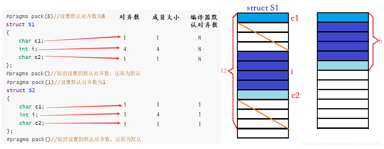 C语言自定义类型详解（结构体、枚举、联合体和位段）