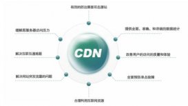 网站使用CDN对SEO有什么影响？