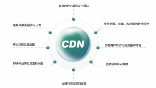 金牛3注册地址网站使用CDN对SEO有什么影响？
