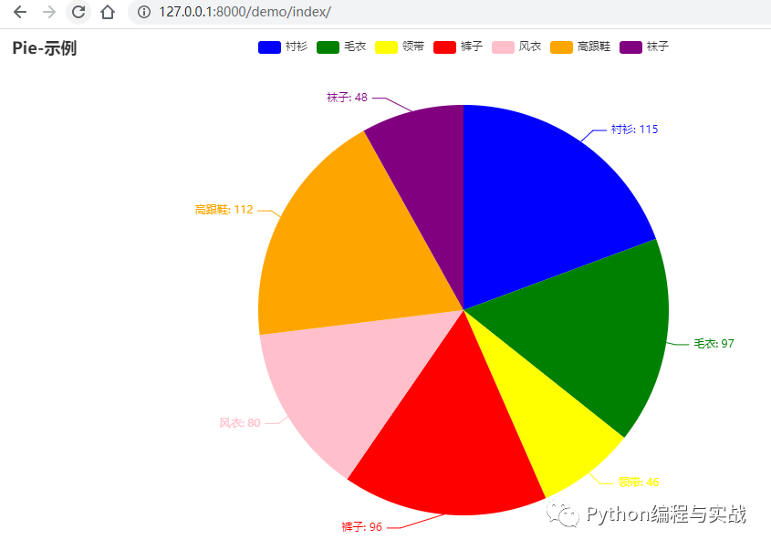 Django动态展示Pyecharts图表数据的几种方法