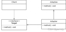 Java设计模式--适配器模式详解