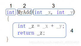 C语言入门篇--函数及数组用法