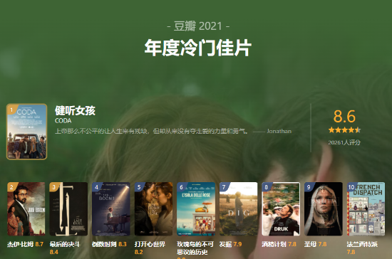 豆瓣年度电影榜单揭晓 《雄狮少年》8.4分领衔华语榜