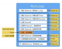 分析IOS RunLoop的事件循环机制