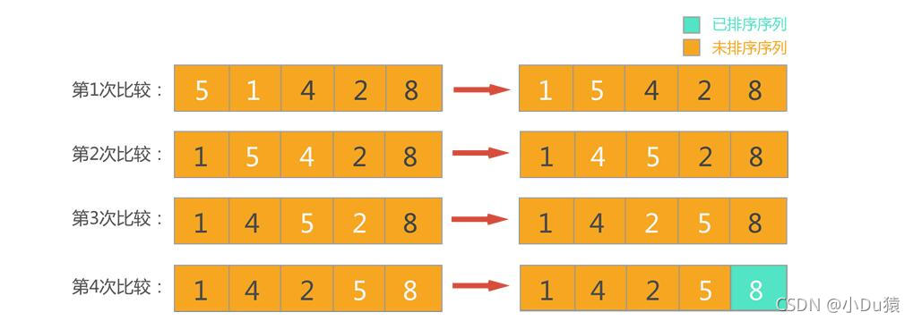 Java实现两个随机数组合并进行排序的方法