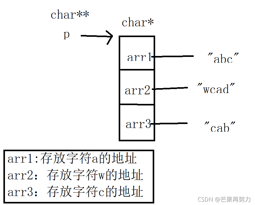 C语言中qsort函数的介绍与用法实例