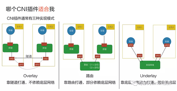 三张图带你完全理解容器网络接口 CNI 和 CNI 插件间的关系