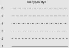 R语言绘图样式设置操作(符号,线条,颜色,文本属性)