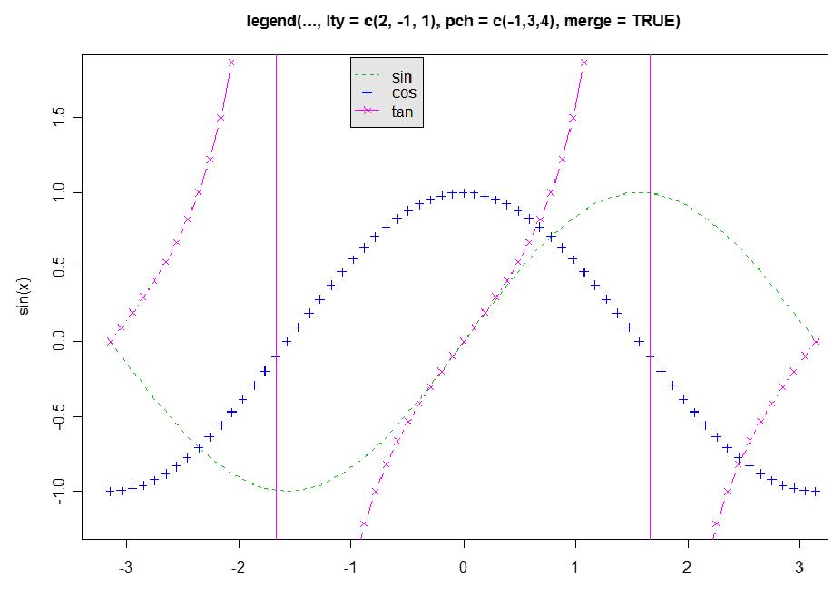 R语言基本画图函数与多图多线的用法