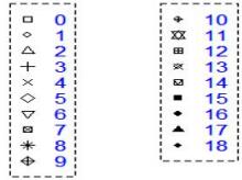 R语言基本画图函数与多图多线的用法