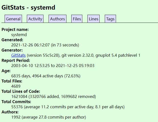 Linux 系统管理器 systemd 的 2021：6700+ commit、新增 27 万行代码