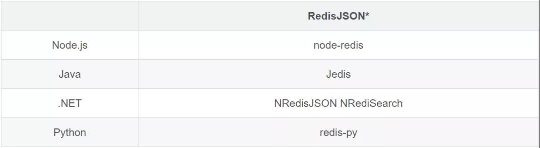 碾压ES和MongoDB，RedisJson横空出世！