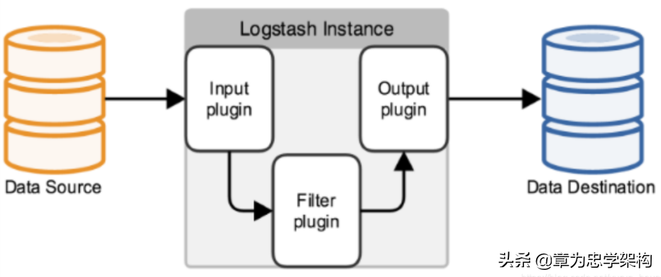 使用Spring Boot + Elasticsearch + Logstash 实现图书查询检索服务