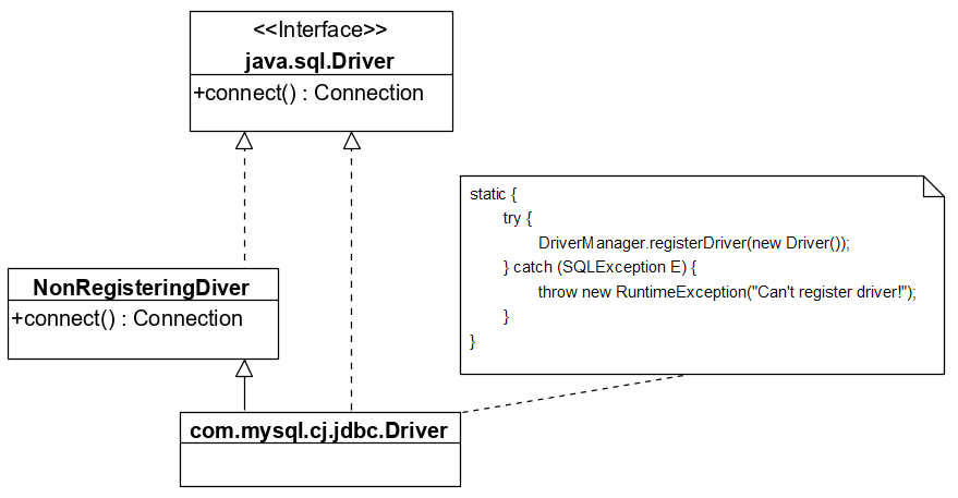 Java的JDBC和桥接模式详解