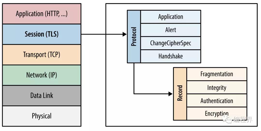 HTTPS - 揭秘 TLS 1.2 协议完整握手过程