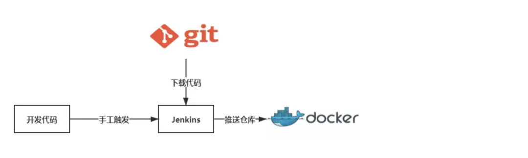 保姆级指南：Jekins+Docker构建部署React项目实战