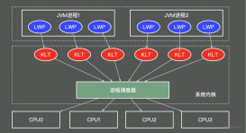 Java多线程基本概念以及避坑指南