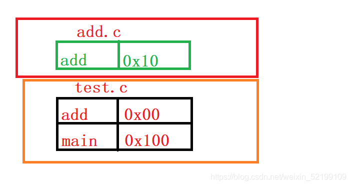 C语言编程之预处理过程与define及条件编译