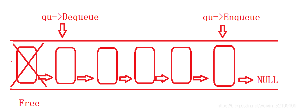 C语言编程数据结构的栈和队列