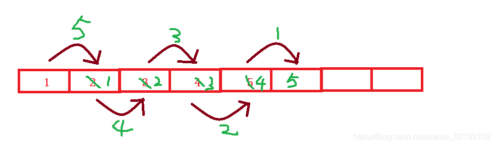 C语言编程数据结构线性表之顺序表和链表原理分析