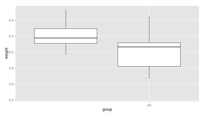 R语言ggplot2包之坐标轴详解