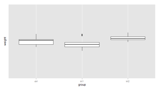 R语言ggplot2包之坐标轴详解
