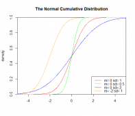 R语言-t分布正态分布分位数图的实例